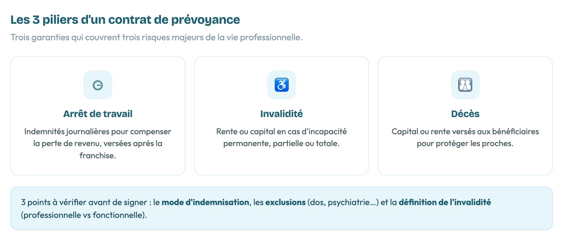 Les 3 piliers d'un contrat de prévoyance: arrêt de travail, invalidité et décès, avec leurs définitions et points de vigilance.